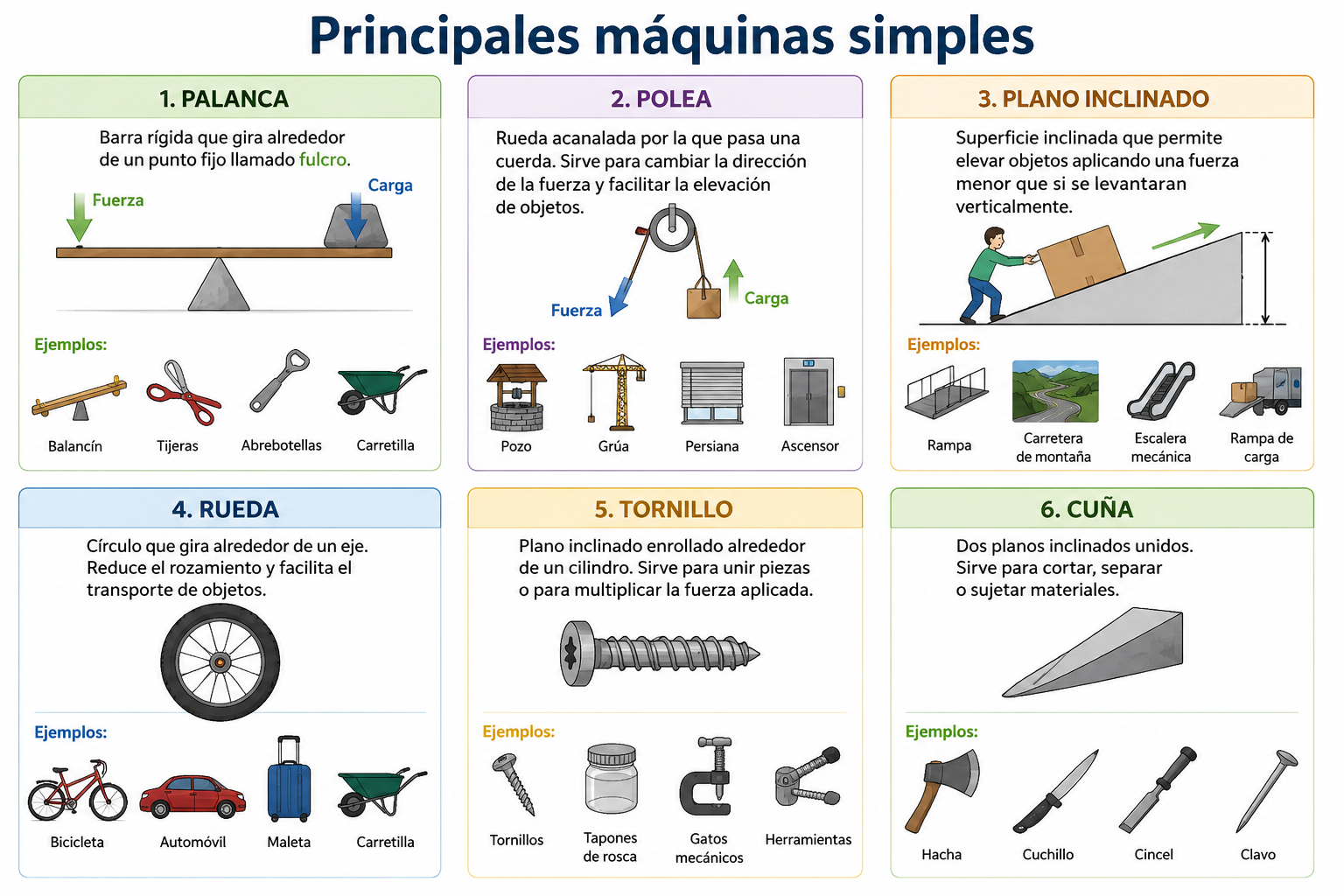 Principales máquinas simples