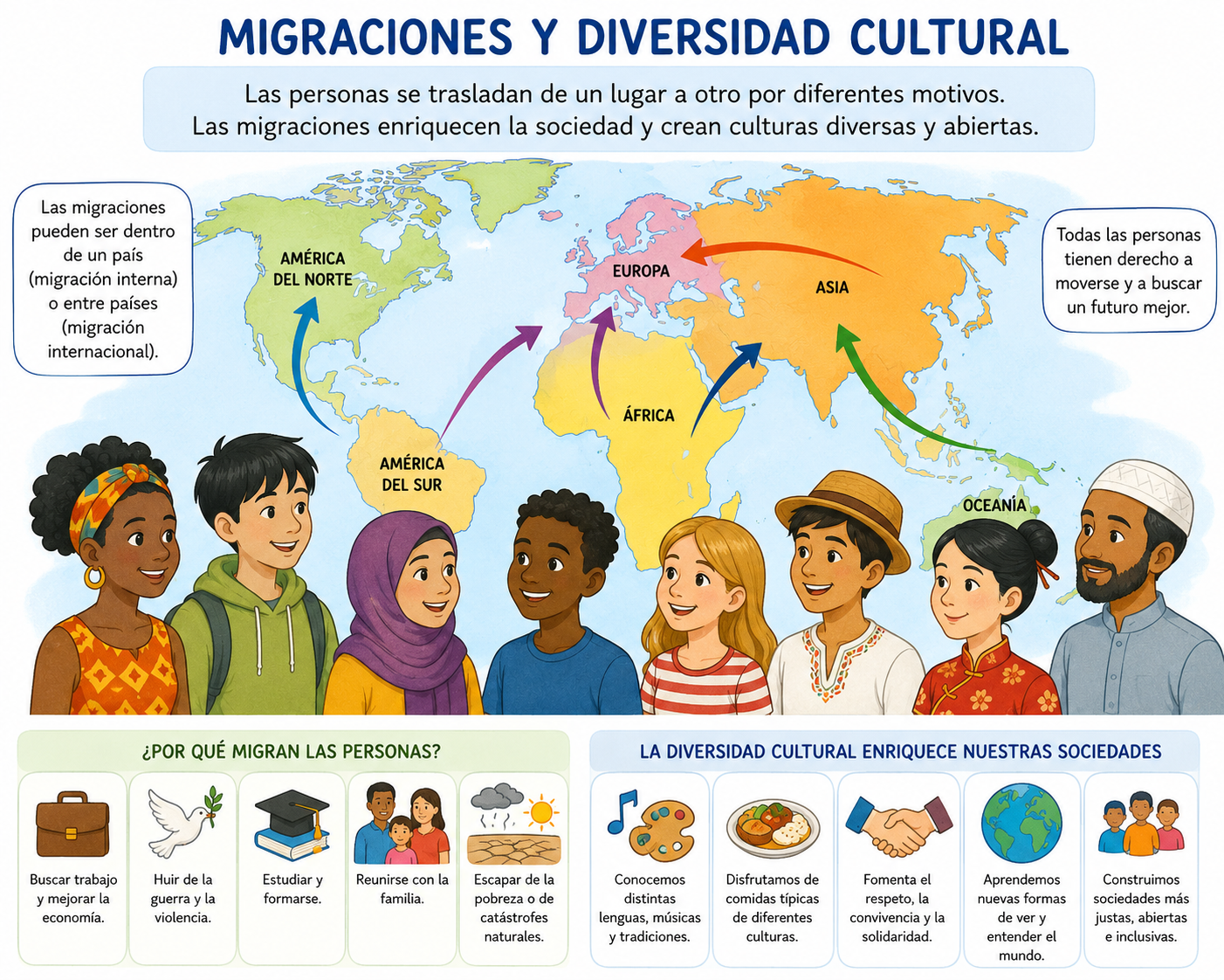Migraciones y diversidad cultural