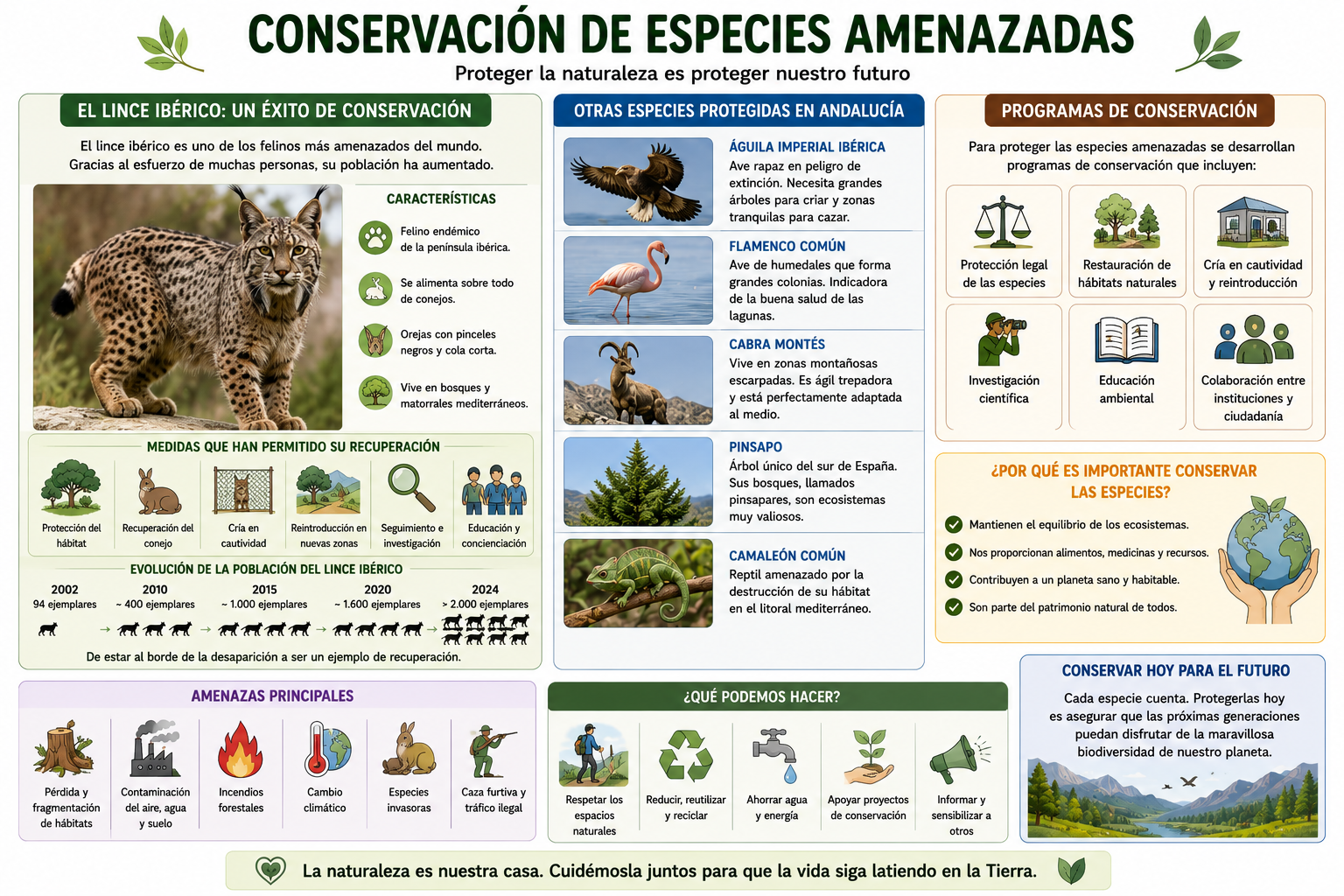 Conservación de especies amenazadas