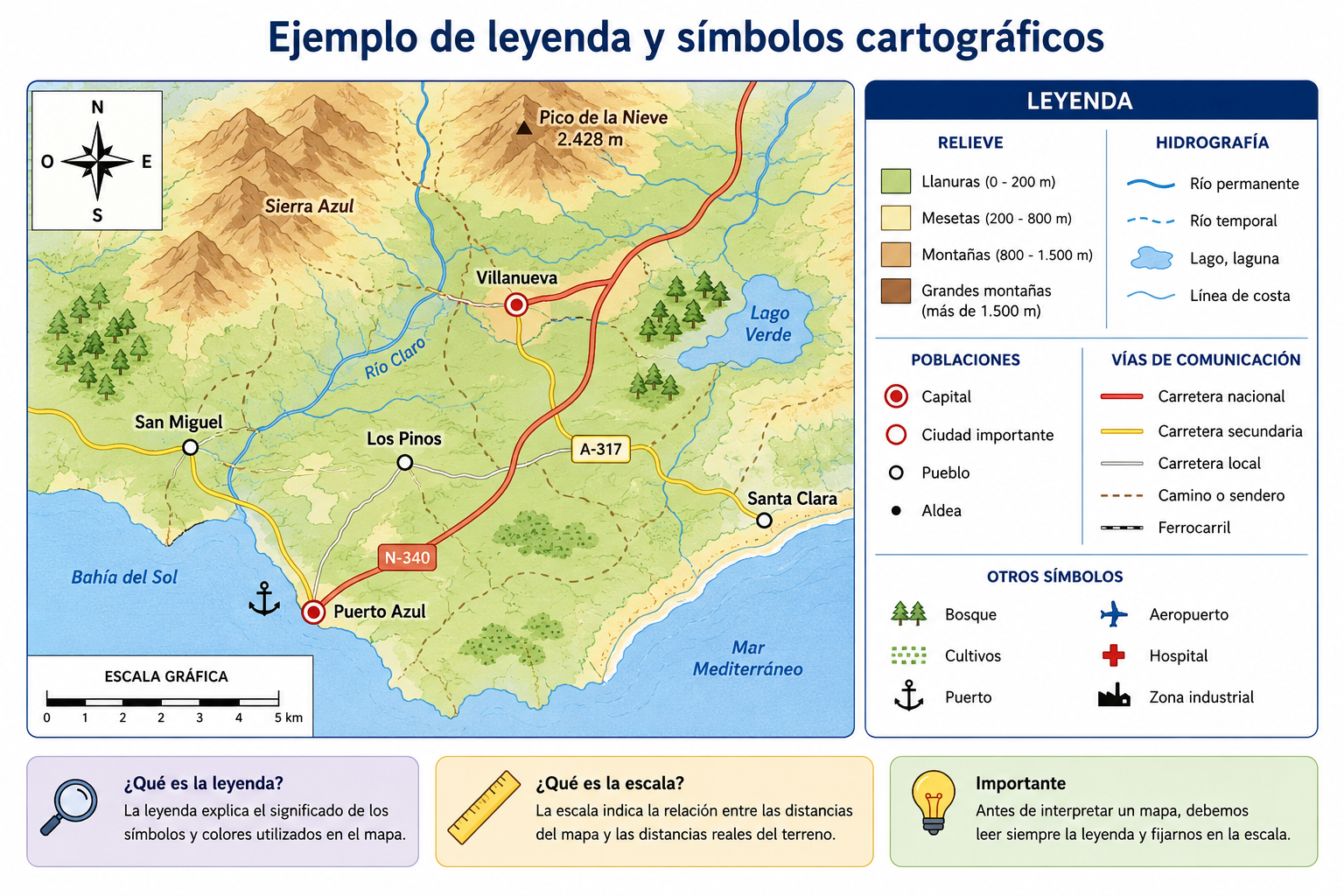 Ejemplo de leyenda y símbolos cartográficos