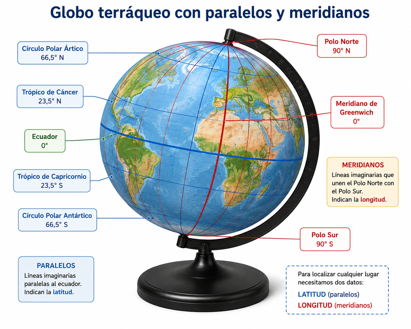 Globo terráqueo con paralelos y meridianos